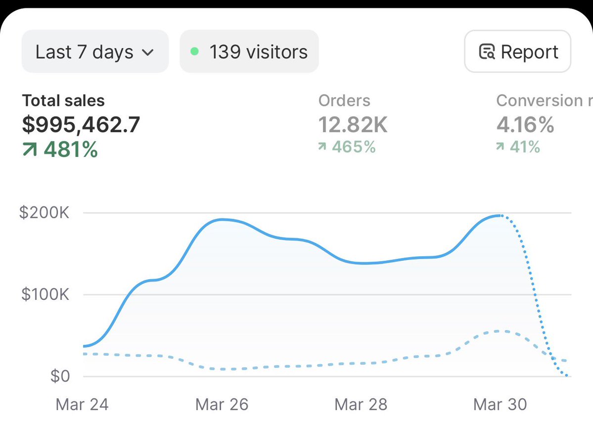 sanjay jenkins tweet media