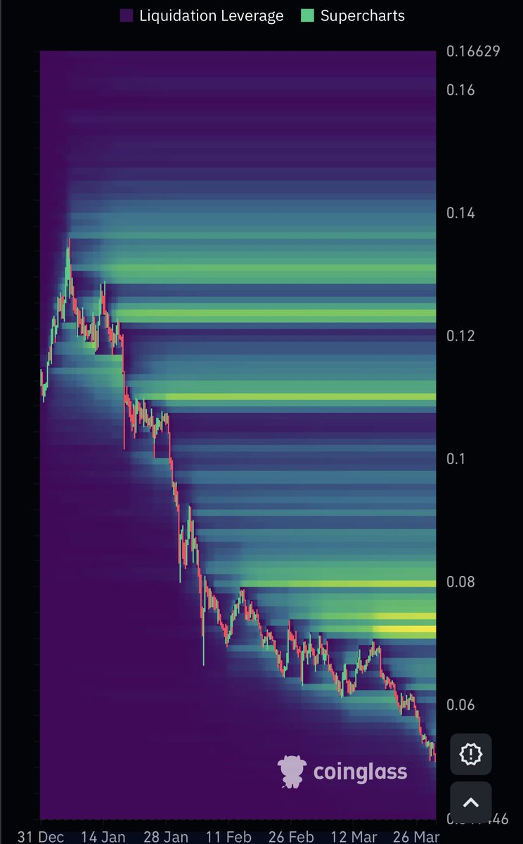 CryptoPanca ₿ tweet media