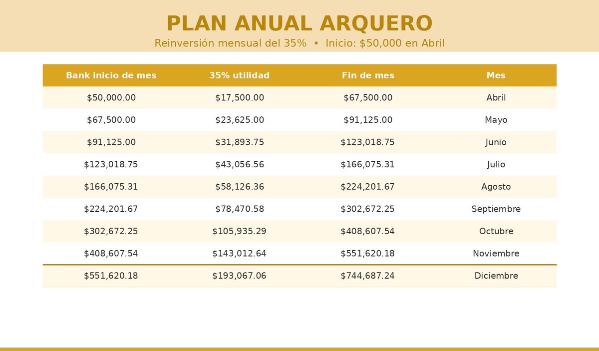 El Arquero Tipster tweet media