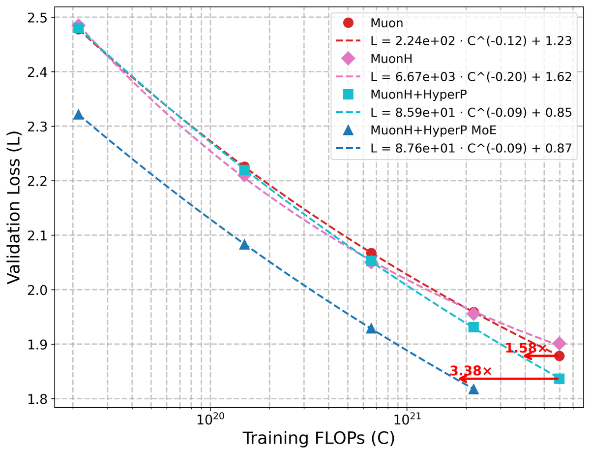 Liliang Ren tweet media