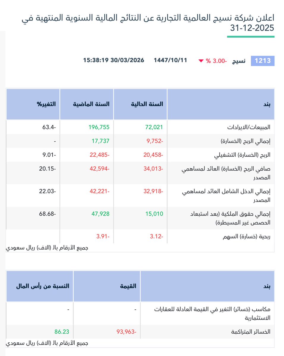 محمد بن ناصر tweet media