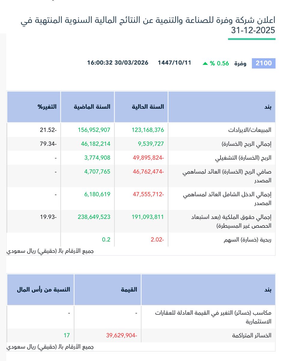 محمد بن ناصر tweet media