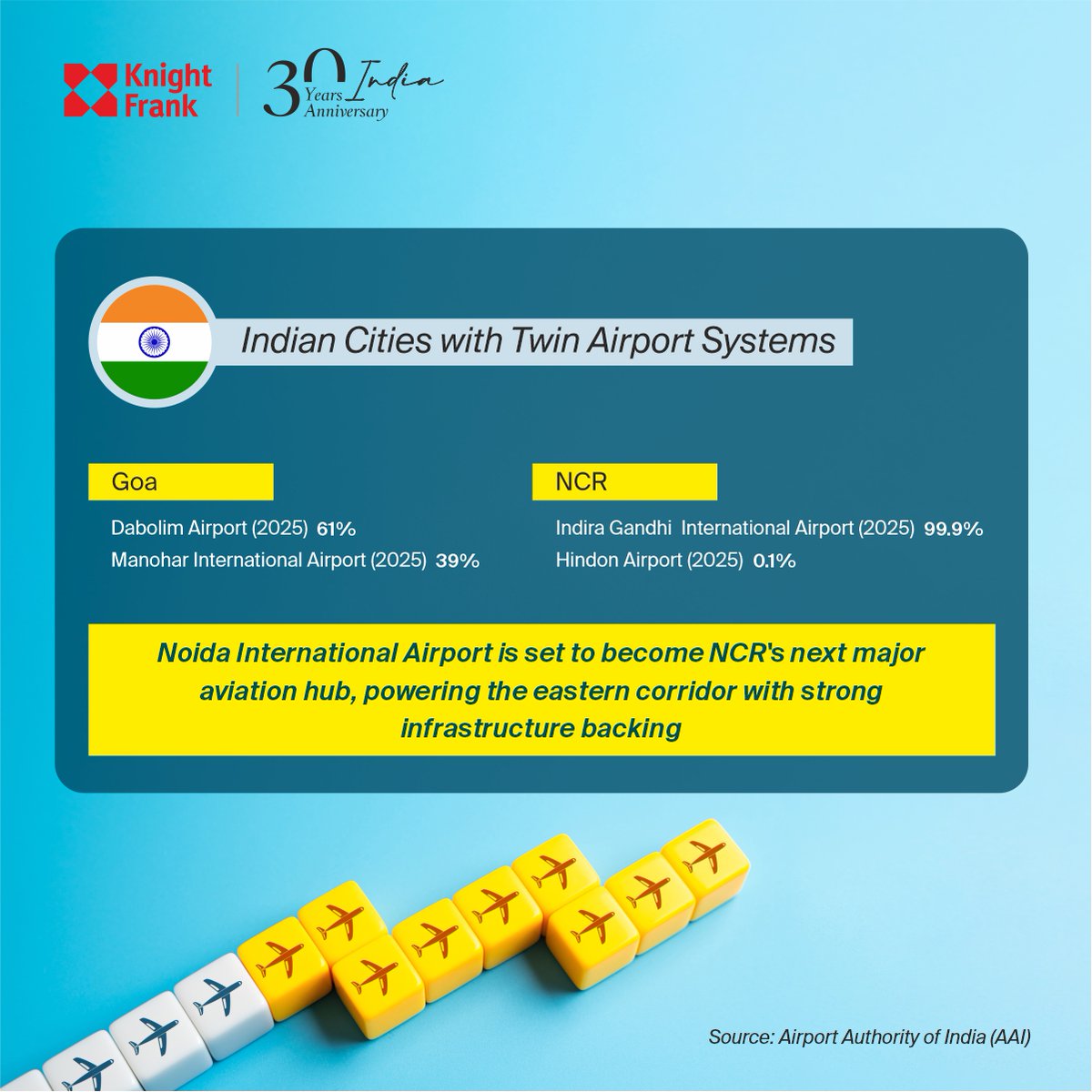 Knight Frank India tweet media