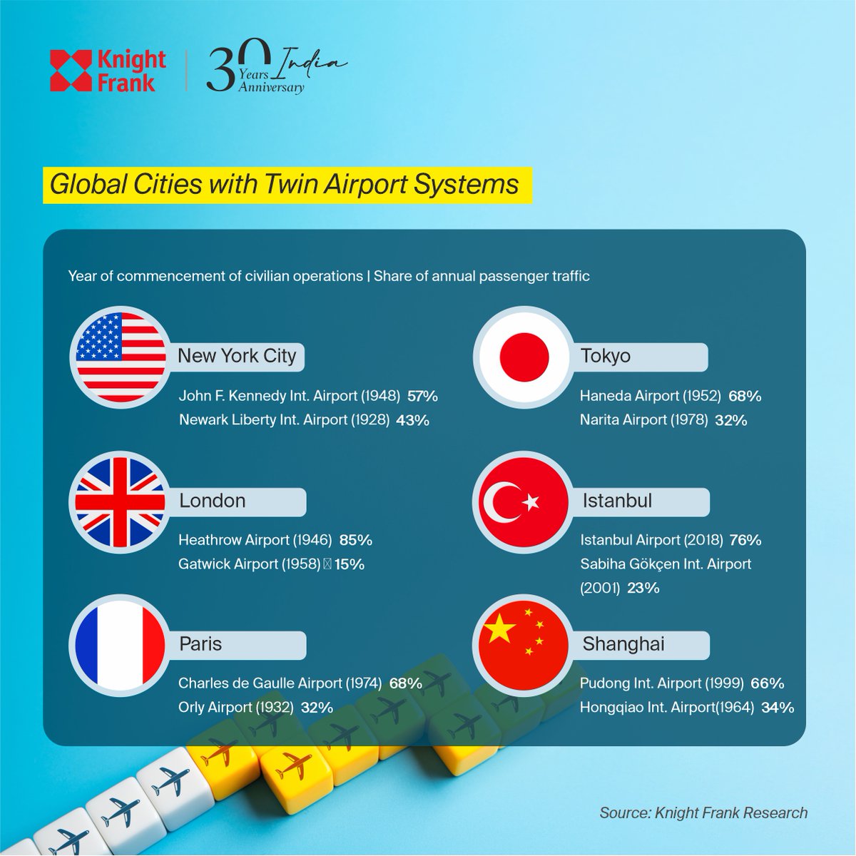 Knight Frank India tweet media