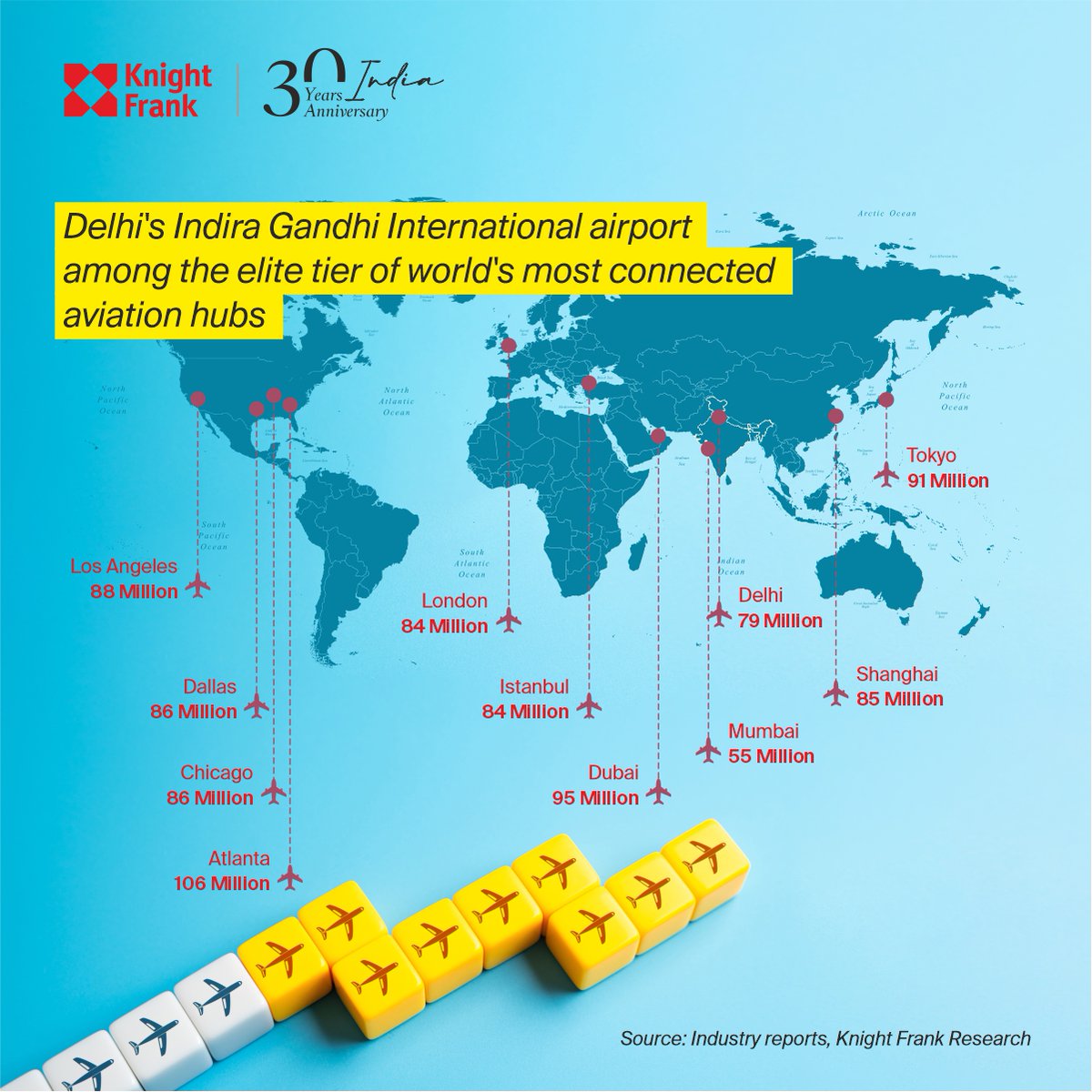 Knight Frank India tweet media