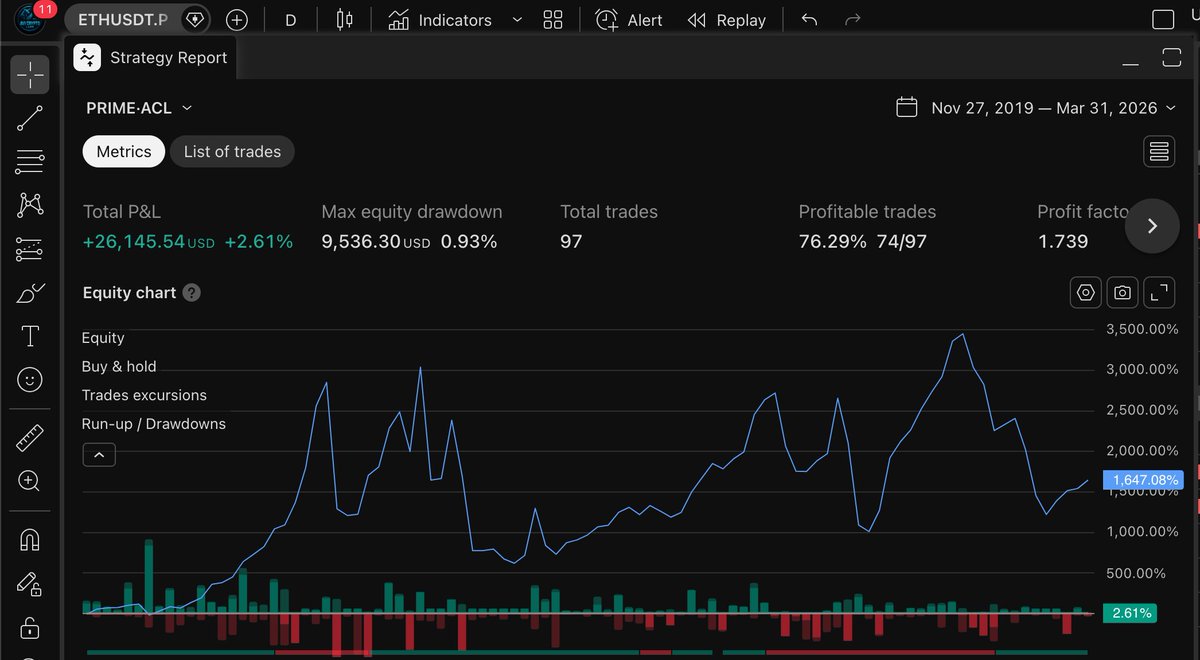 AviCrypto Labs tweet media