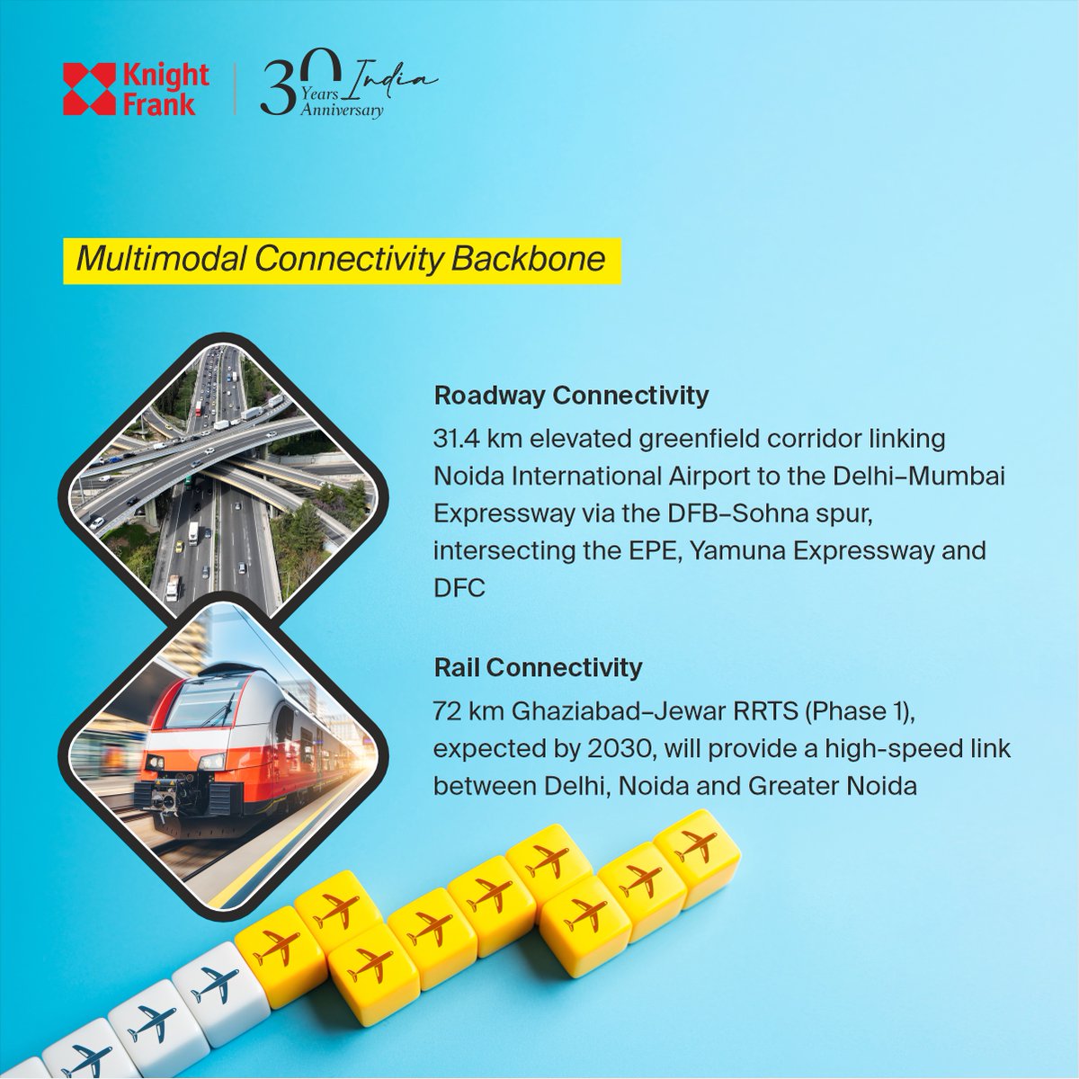 Knight Frank India tweet media