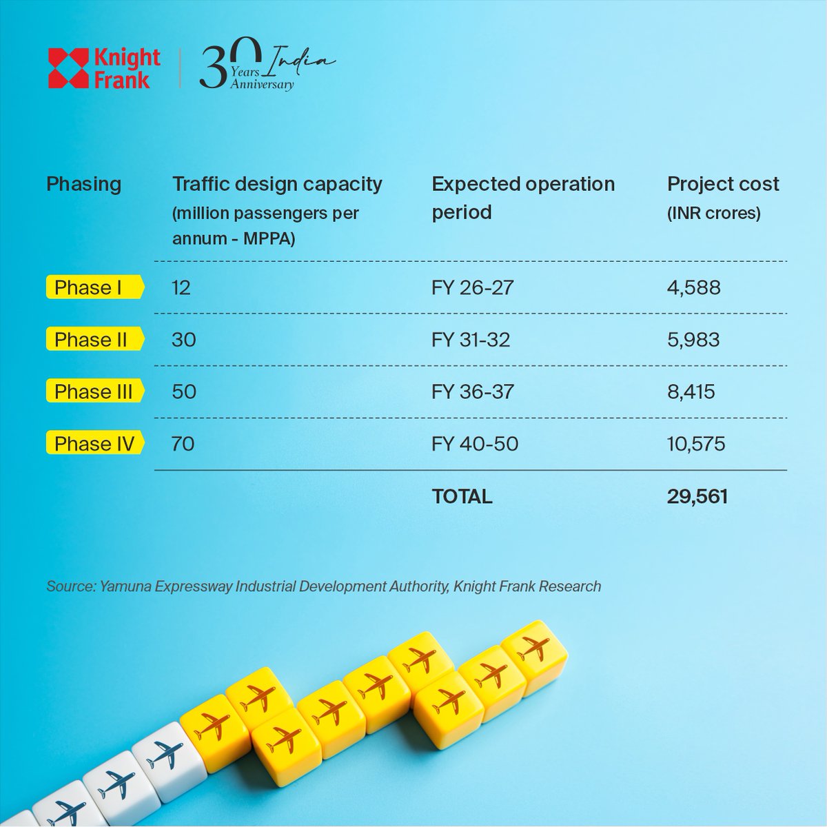 Knight Frank India tweet media