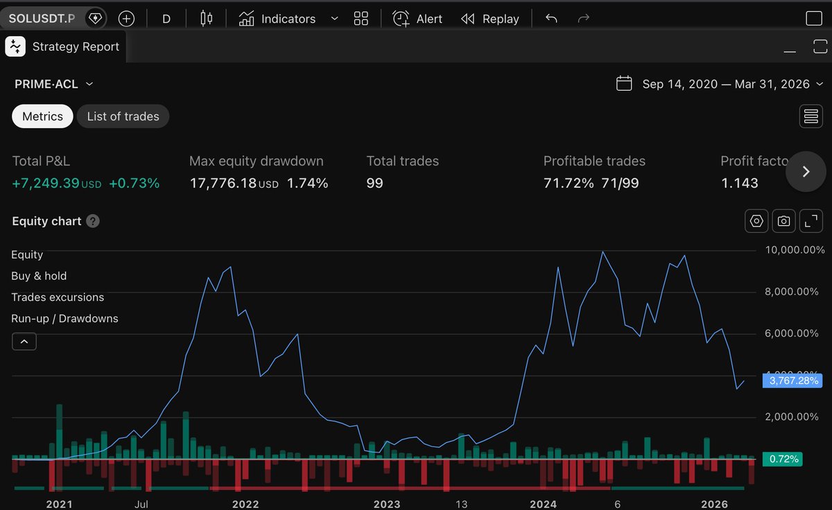 AviCrypto Labs tweet media