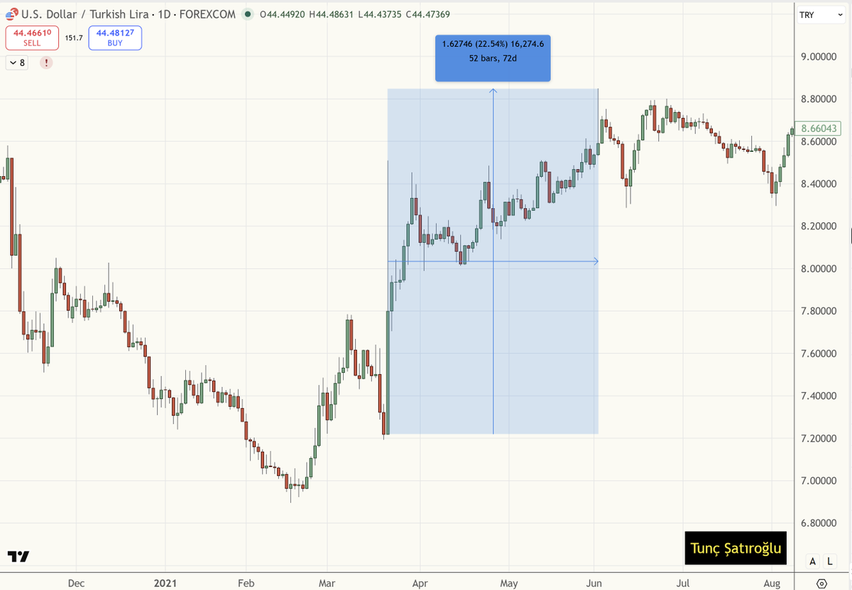Tunç Şatıroğlu tweet media