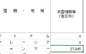 小坂英二(日本保守党 衆議院東京都第29区支部長 前荒川区議) tweet media