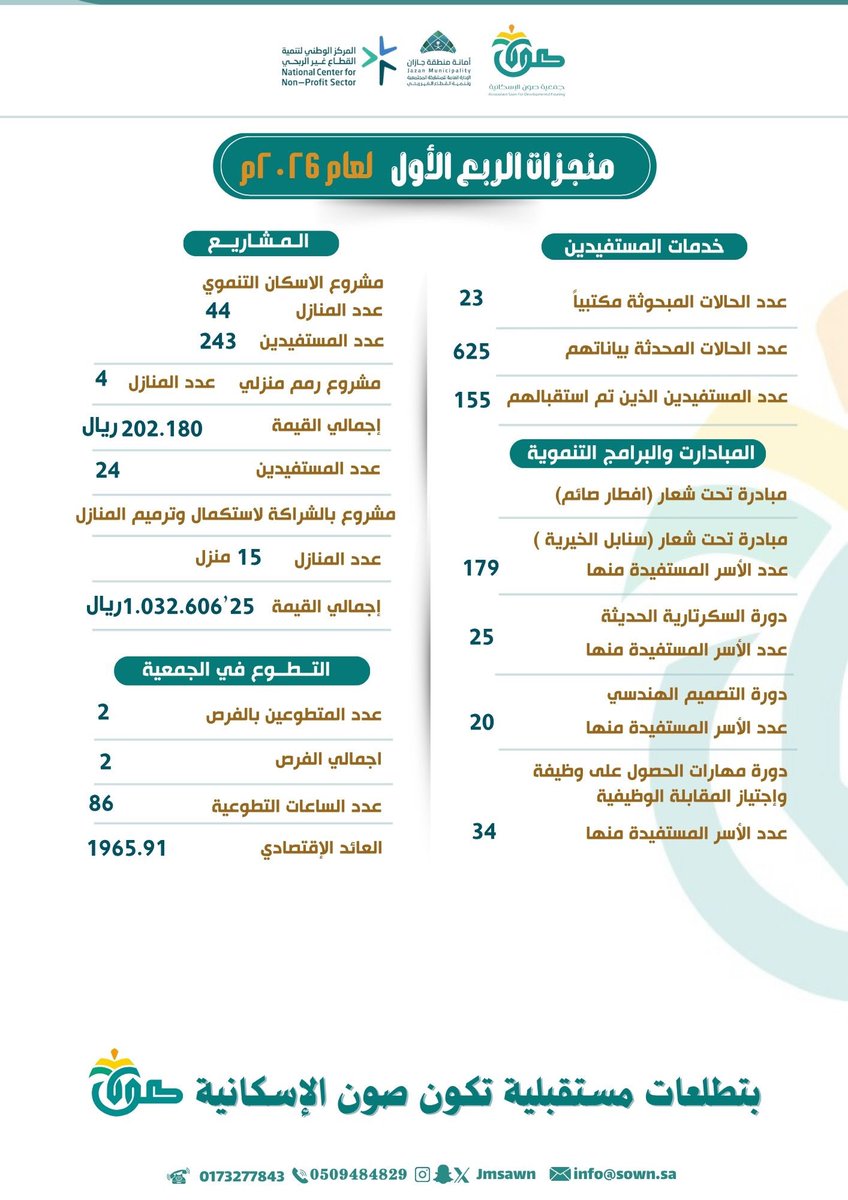 جمعية صون الإسكانية tweet media