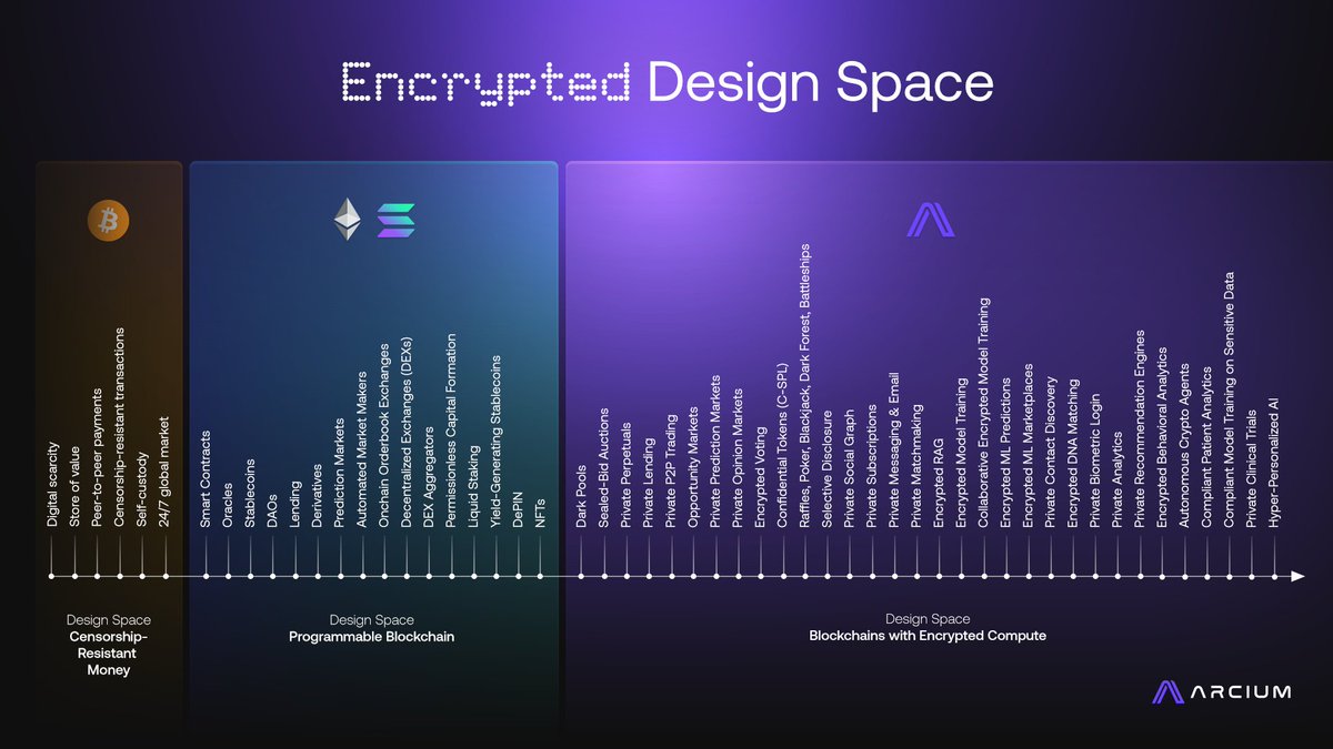 Arcium ☂️ tweet media