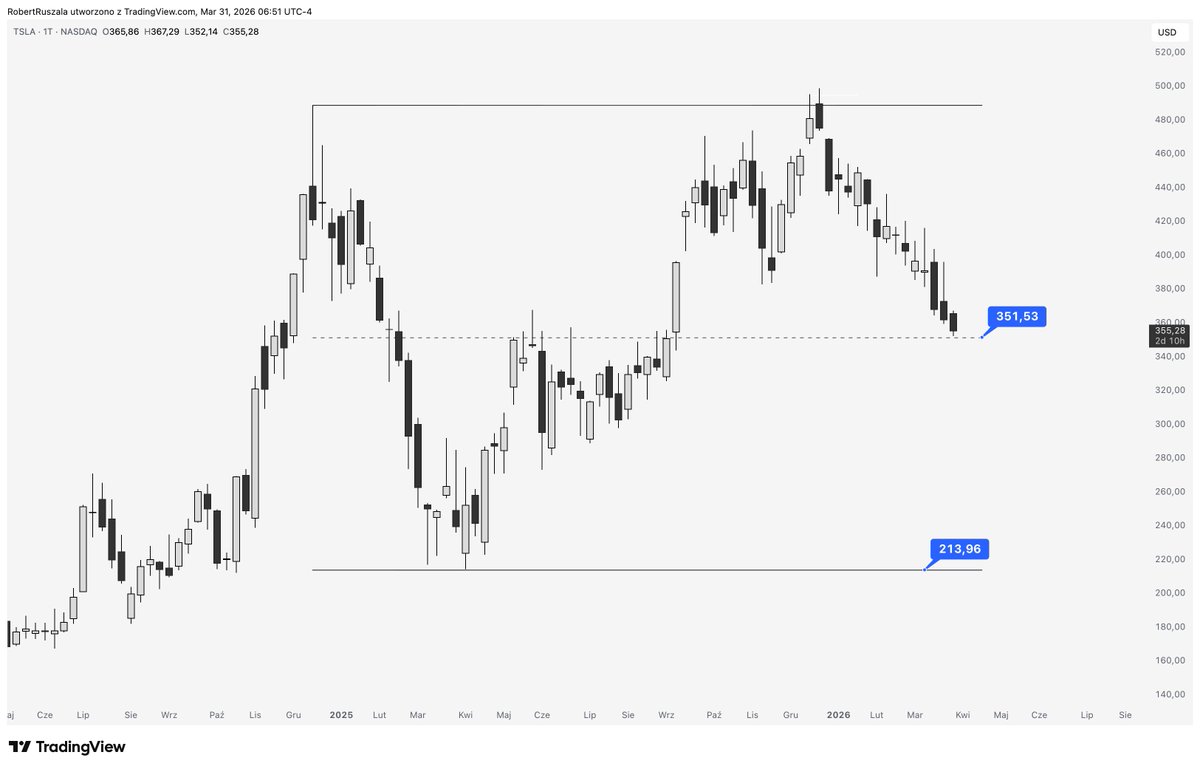 El Profesor tweet media