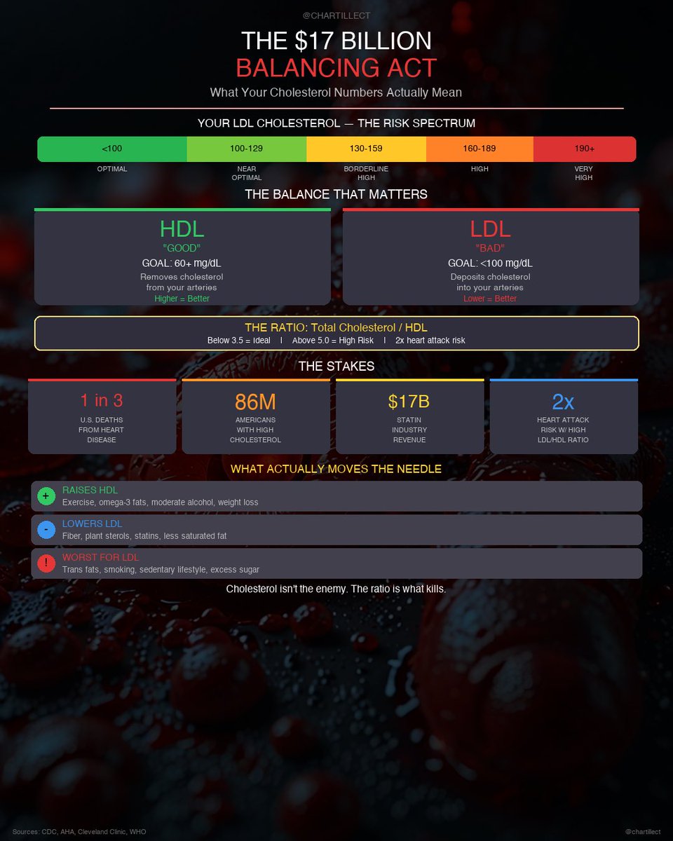 CHARTILLECT tweet media