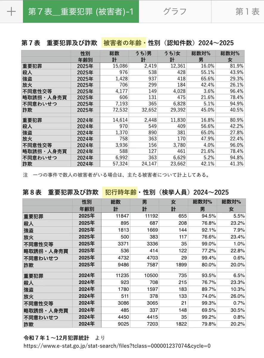 月読すみれ tweet media