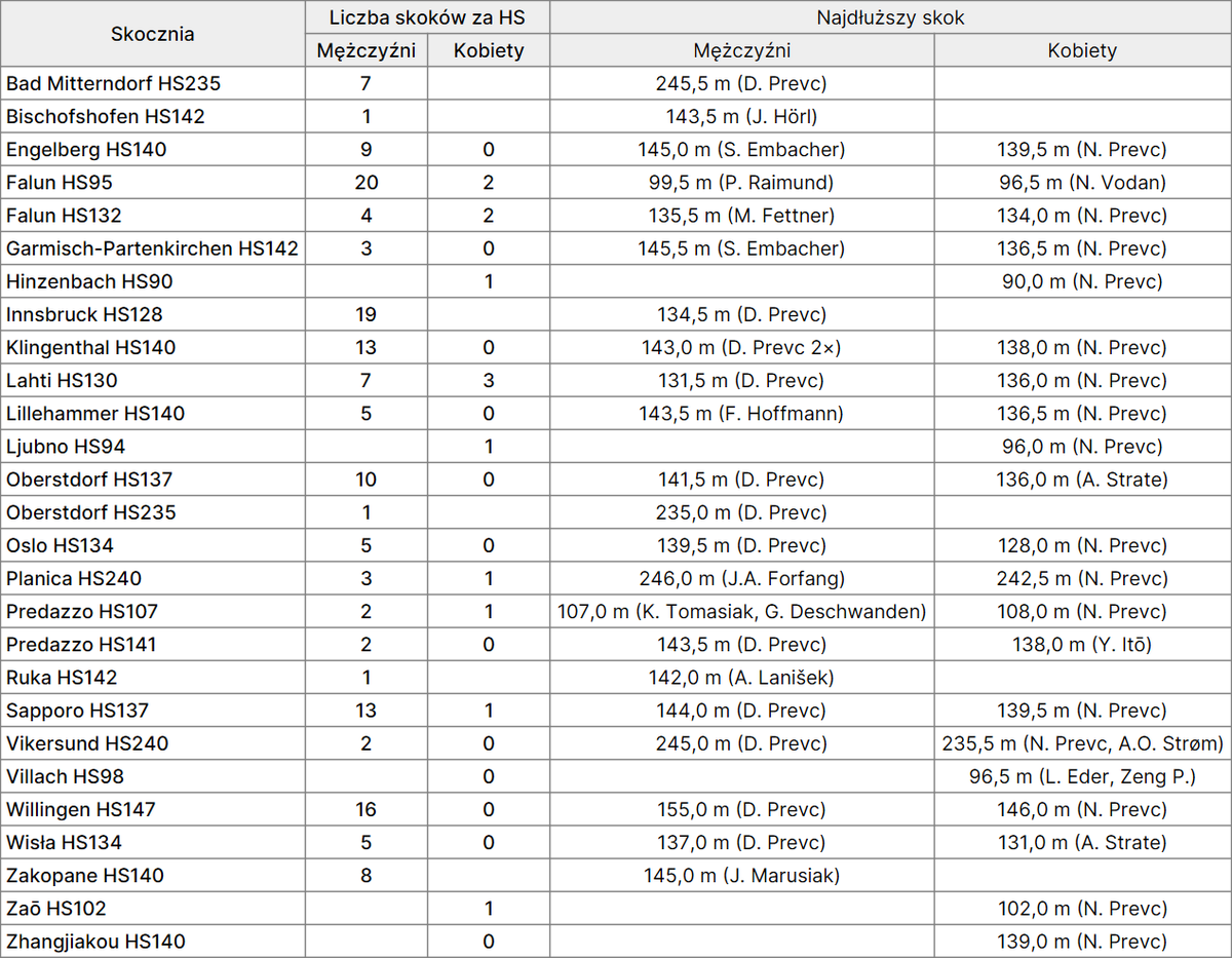 Marcin Przybyła tweet media
