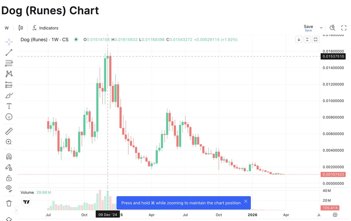 tumeke72 $DOG tweet media