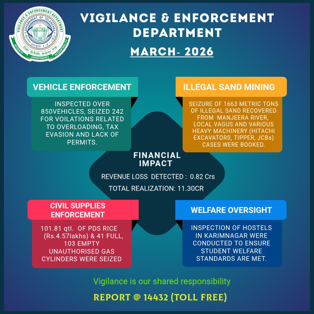 TG VIGILANCE AND ENFORCEMENT tweet media