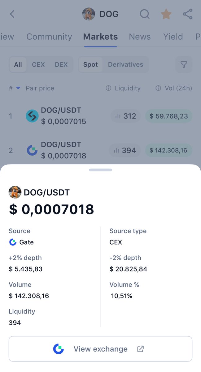 DOG.GO.TO.THE.MOON 🐕📝 tweet media