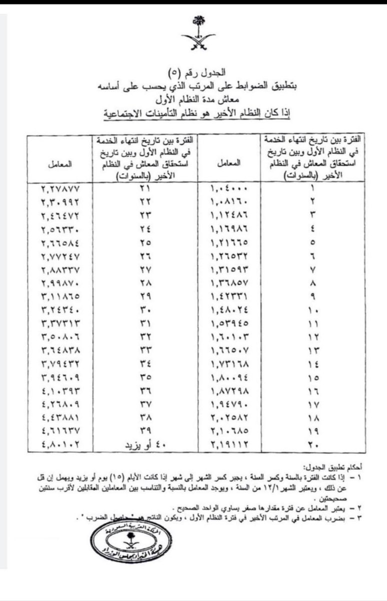 أبٰٰو إبٰٰراهيٰم 🌴🇸🇦 tweet media