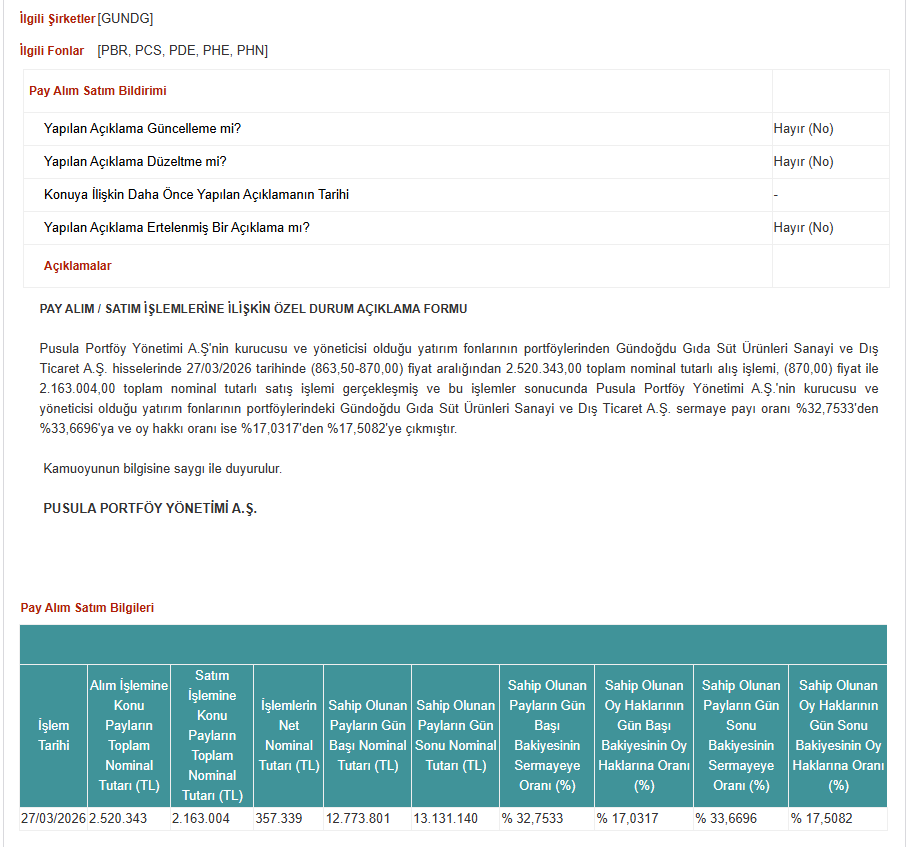 KeremSerindere1's tweet image. Özel Durumlar Tebliği'nin 12-(4). maddesi gereğince yapılan açıklama
#PBR #PCS #PDE #PHE #PHN #GUNDG