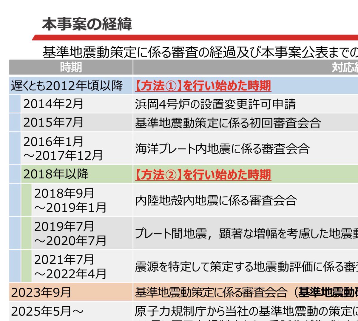 まさのあつこ tweet media