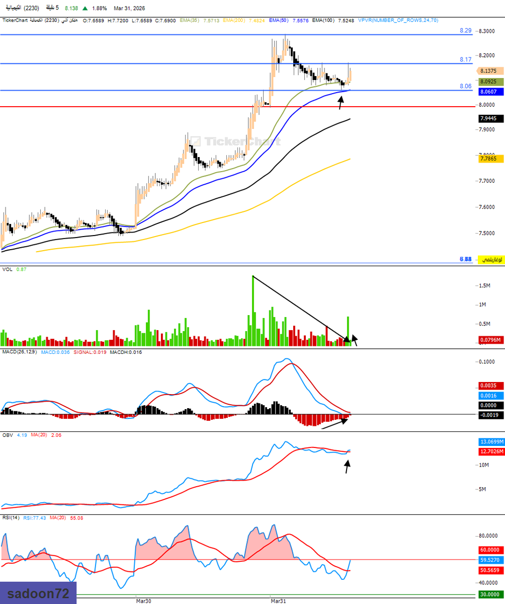 عبدالعزيز العتيبي tweet media