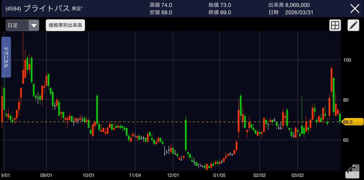 心/日本株投資家 tweet media
