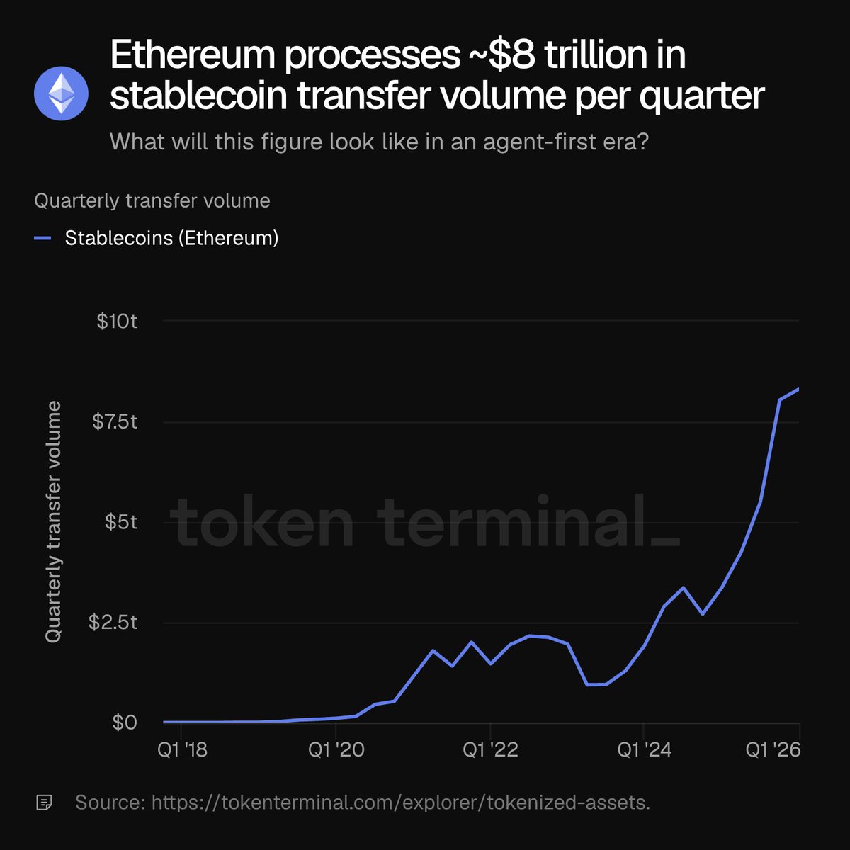 The DeFi Investor 🔎 tweet media
