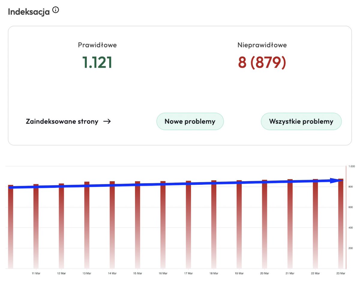 Nie zostawiaj SEO przypadkowi. 
🔴 GSC = zero kontroli. Bot analizuje losowe URLe, kiedy tylko ma na to ochotę. 
🟢 Revamper11 = 100% kontroli. Wybierasz 2000 najważniejszych podstron i sprawdzasz ich indeksację CODZIENNIE.

Monitoruj swoje URLe 👉tinyurl.com/62zj5ace
#reklama