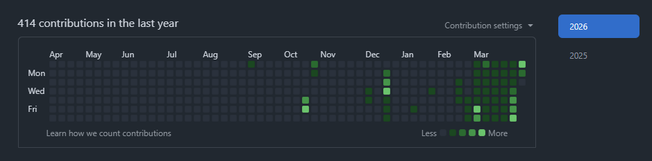 sammelodev's tweet photo. Bueno, lo prometido es deuda, seguimos avanzando, volveré a actualizar a finales de abril, este mes le daré mas caña aún 😈 https://t.co/i9nlA3RuK9