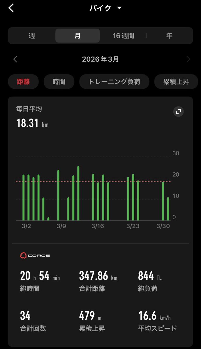 BlueSkyStride🏃Next→かすみがうらマラソン tweet media