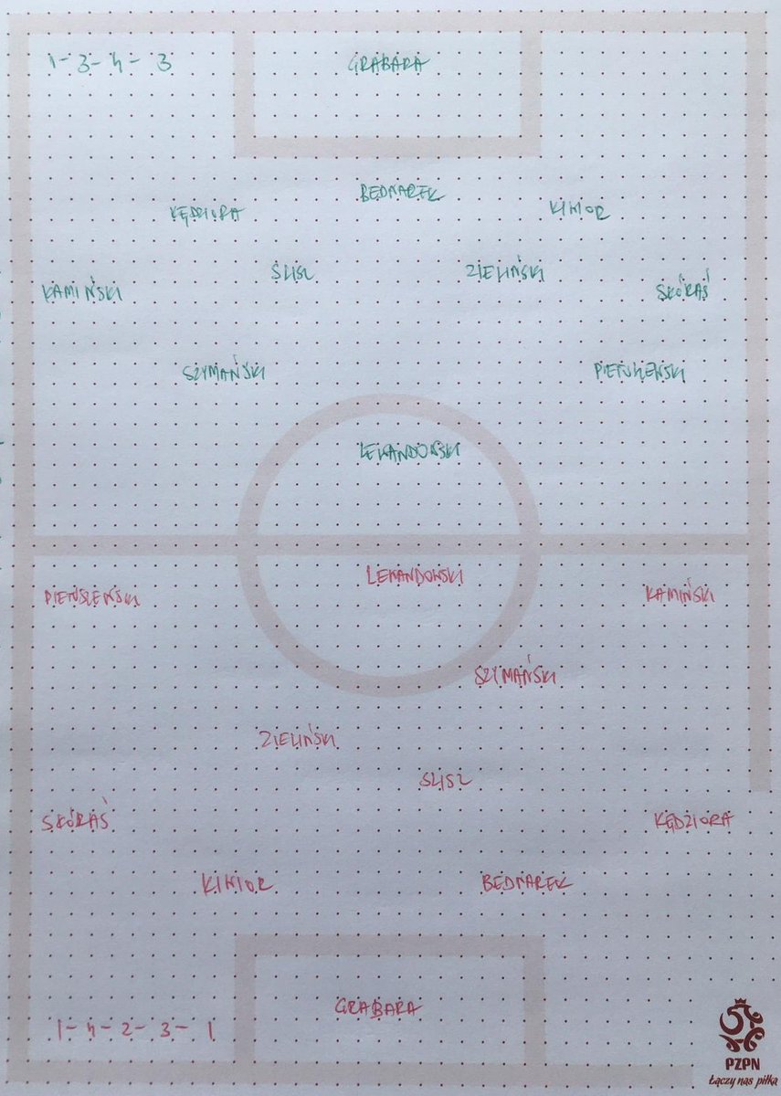 mmfootballtalks's tweet image. Przedstawiając możliwe zestawienie naszej drużyny, mówiłem o układzie hybrydowym: 1-3-4-3 w fazie bronienia i 1-4-2-3-1 w fazie atakowania. 

W tym stylu zagraliśmy w meczu #POLFIN i było to zdecydowanie zwycięstwo naszej ekipy.

@Polsport @JanuszMichallik &amp;amp; AW bardzo dziękuję!