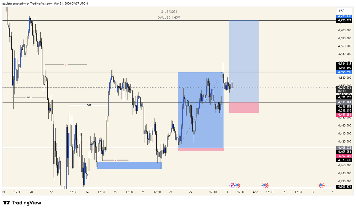 Paulfx010's tweet photo. @TRADEWITH_DAVID My view, any corrections? https://t.co/8ER9M9Mcbd