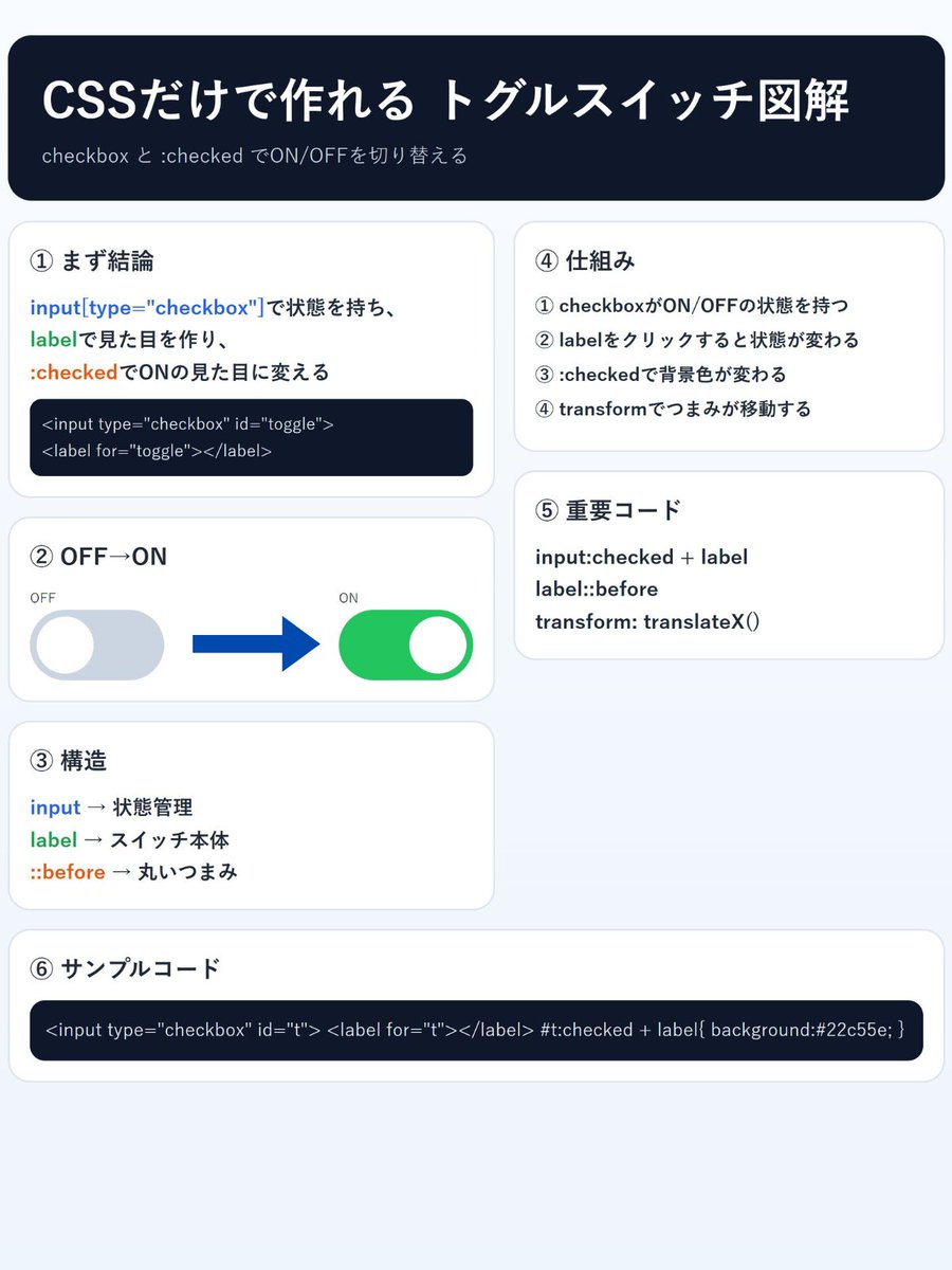 忍者CODE｜未経験からWEB制作のプロを目指すオンラインプログラミングスクール tweet media