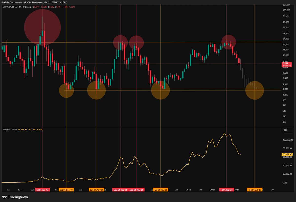 Max Pain tweet media