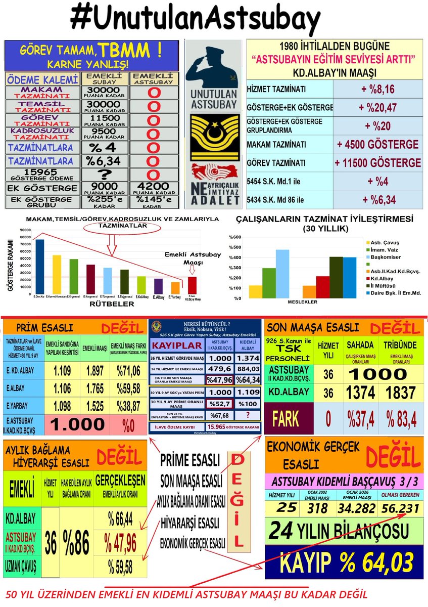 Yalçın TUNÇBİLEK tweet media