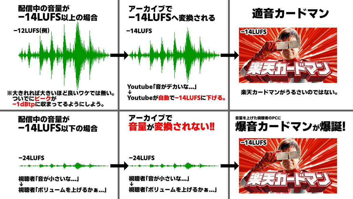 冷水ぬるめ🎸/ 歌と作曲のVTuber tweet media