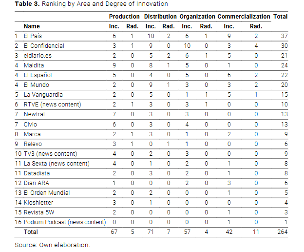 José Luis Rojas Torrijos tweet media