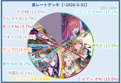 シャドラボ～シャドバ攻略サイト～ tweet media