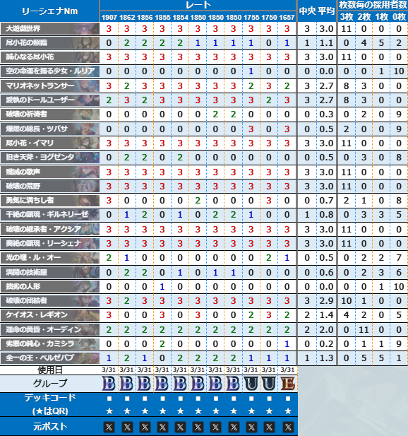シャドラボ～シャドバ攻略サイト～ tweet media