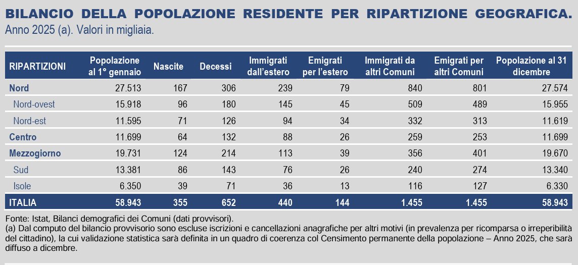 Francesco Seghezzi tweet media