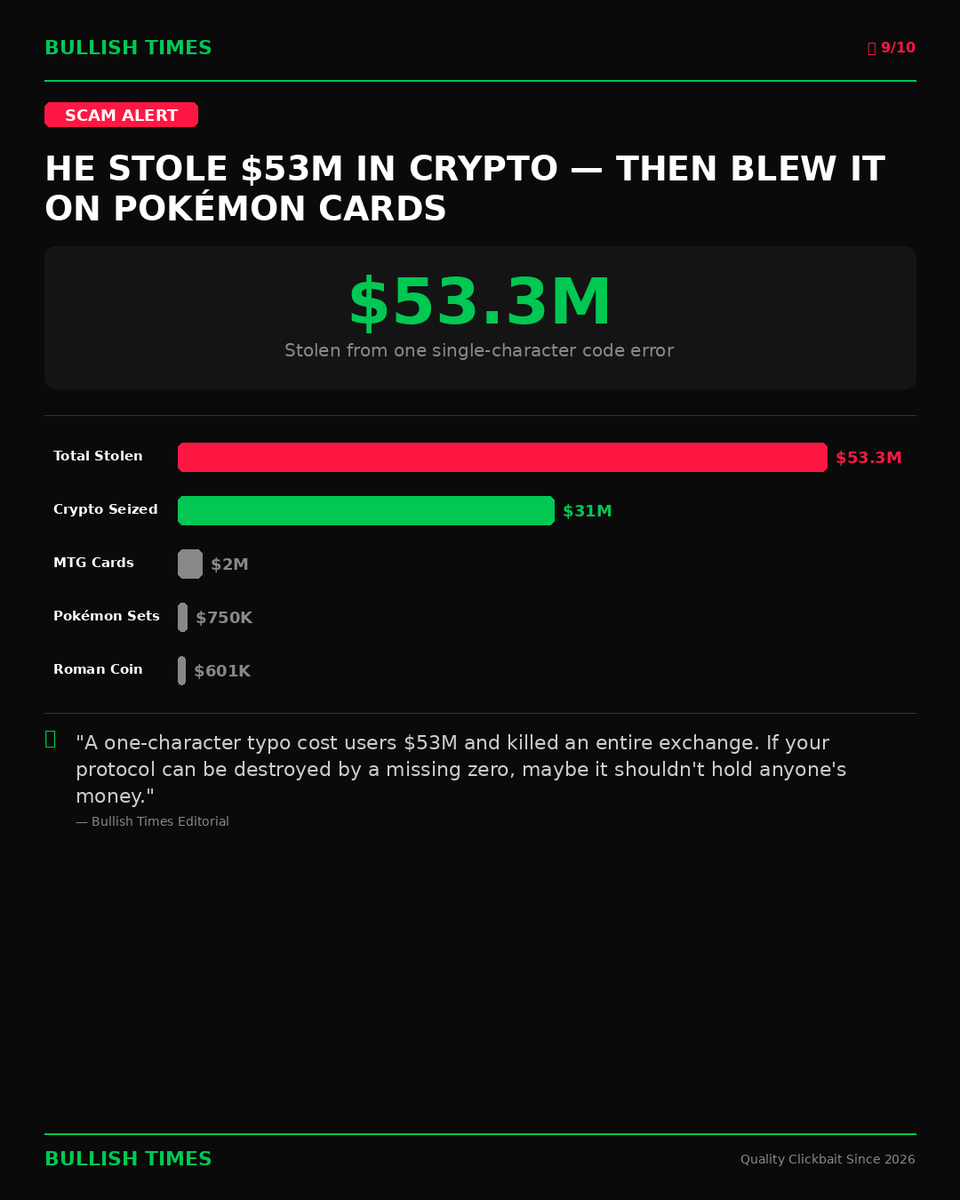 Bullish Times tweet media