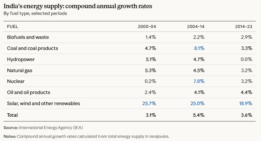 Salman Soz tweet media