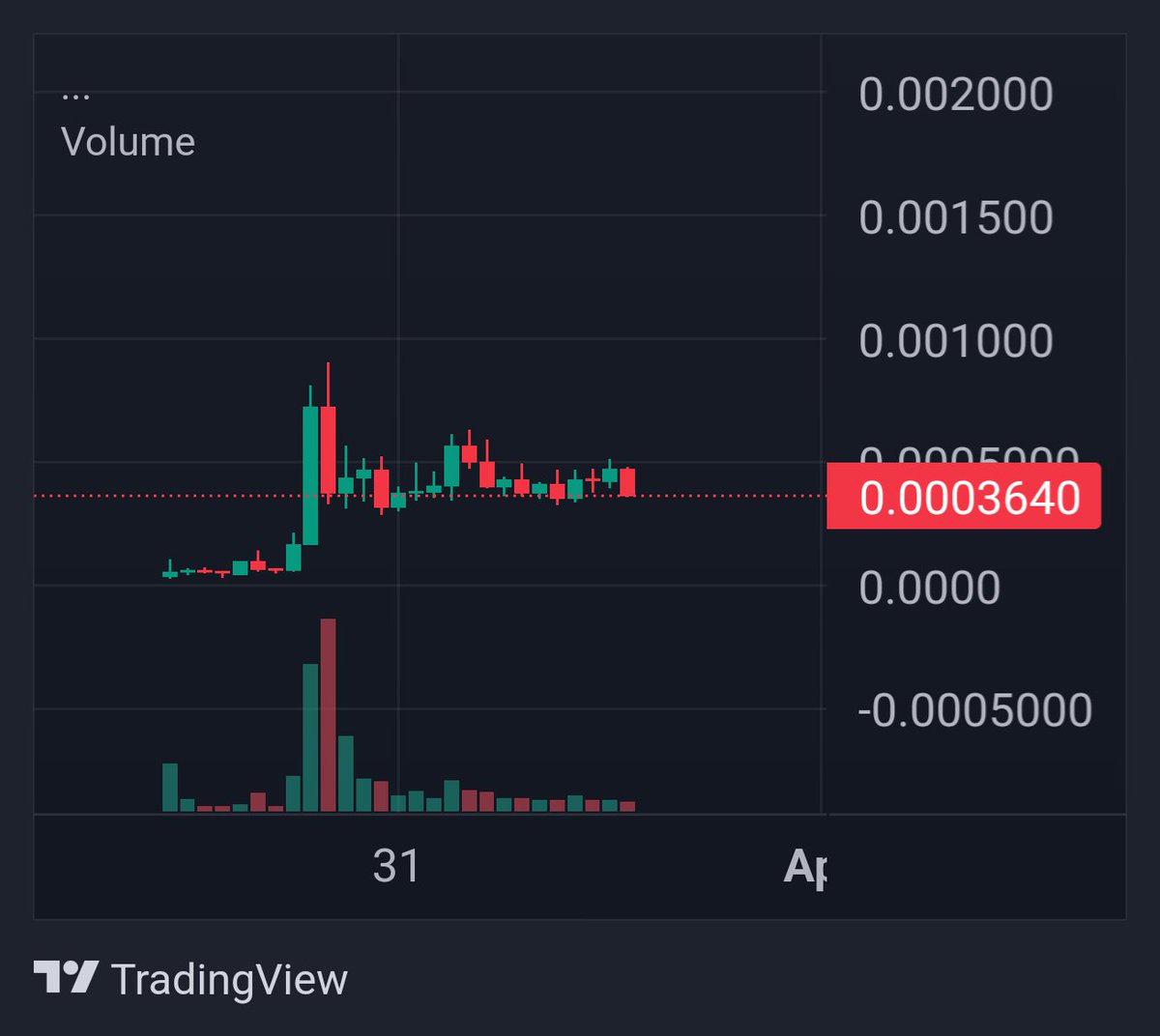 0xThanos tweet media