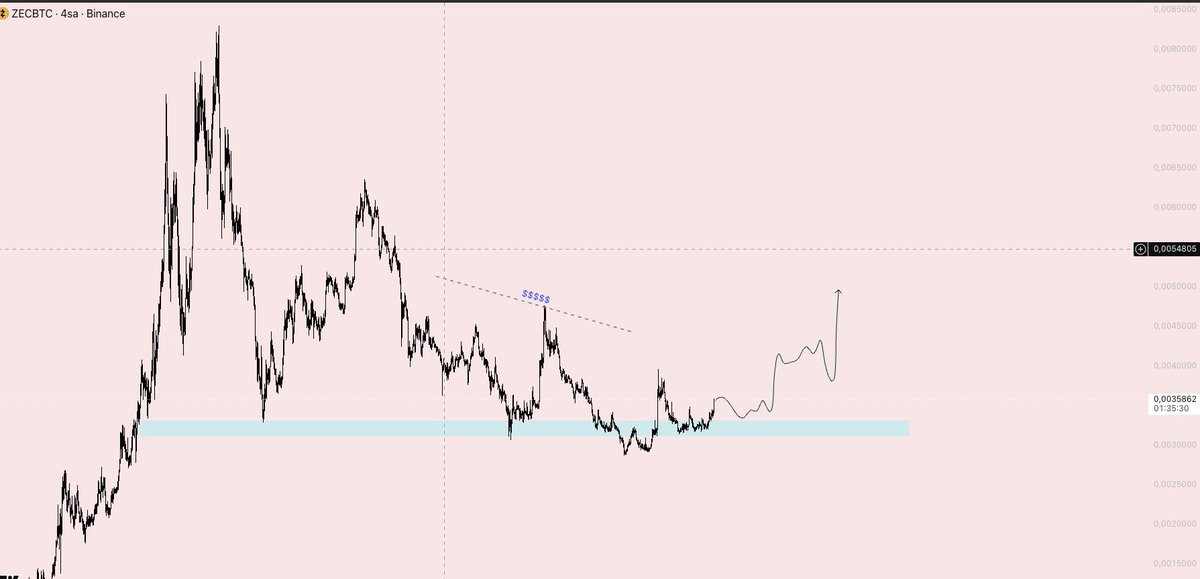 LSTraderCrypto tweet picture