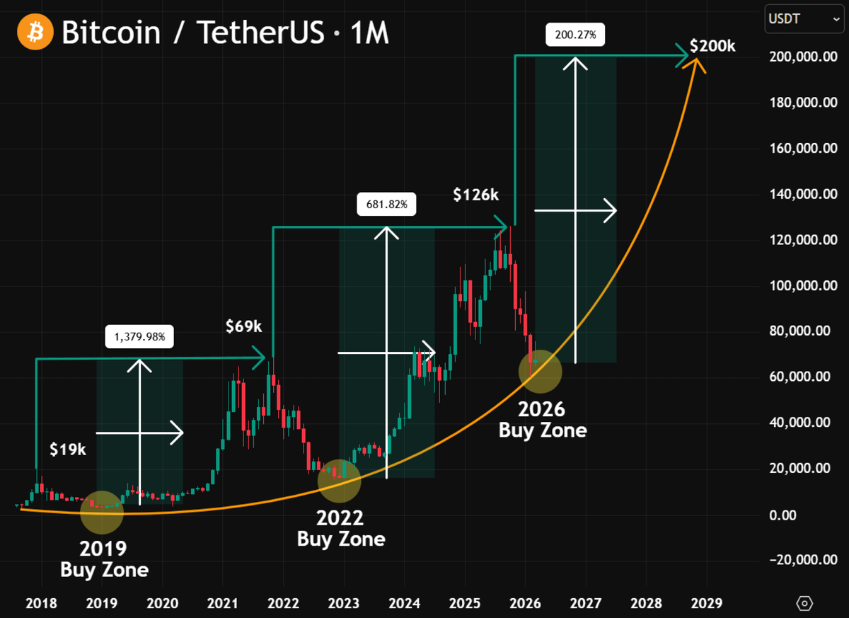 𝗖𝗛𝗔𝗜𝗡 𝗠𝗜𝗡𝗗 ⛓🧠 tweet media