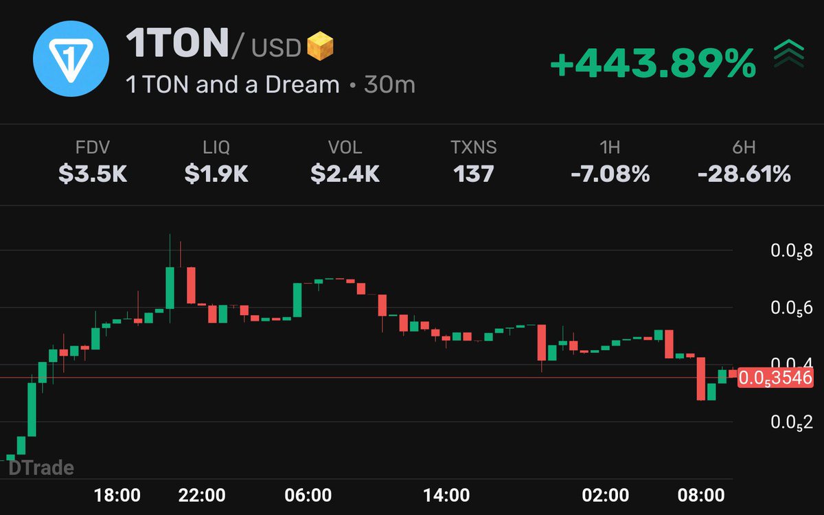 Crypto World tweet media