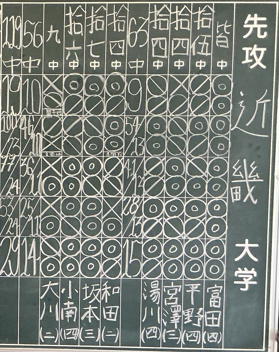 近畿大学体育会弓道部 tweet media